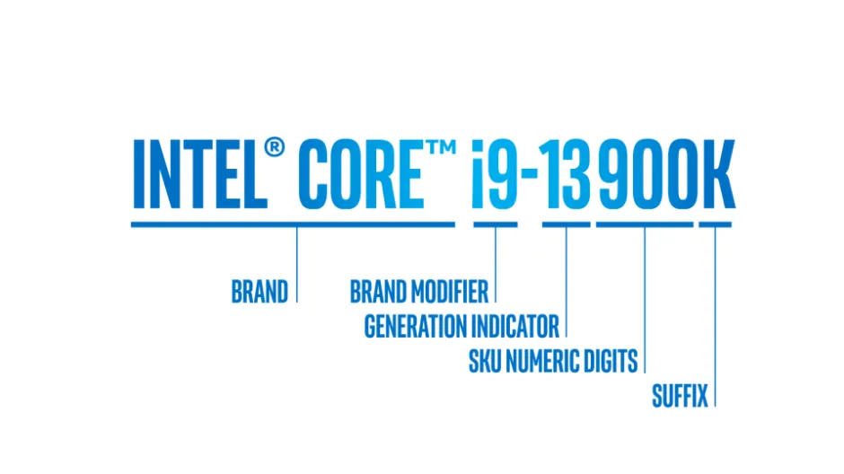 Melhor Processador para Jogos 2024: Top 11 Avaliados! 59 como ler o nome dos processadores intel